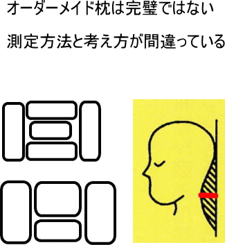 オーダーメイド枕とオーダーメイド枕の高さの決め方